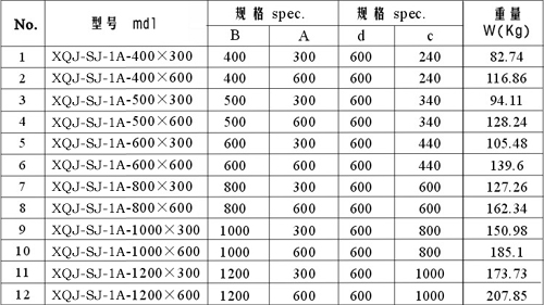 电缆竖井直线段规格表