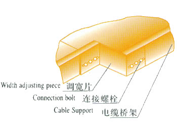 调宽片