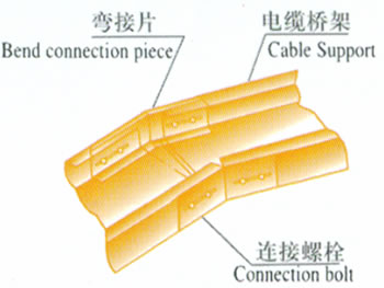 弯接片