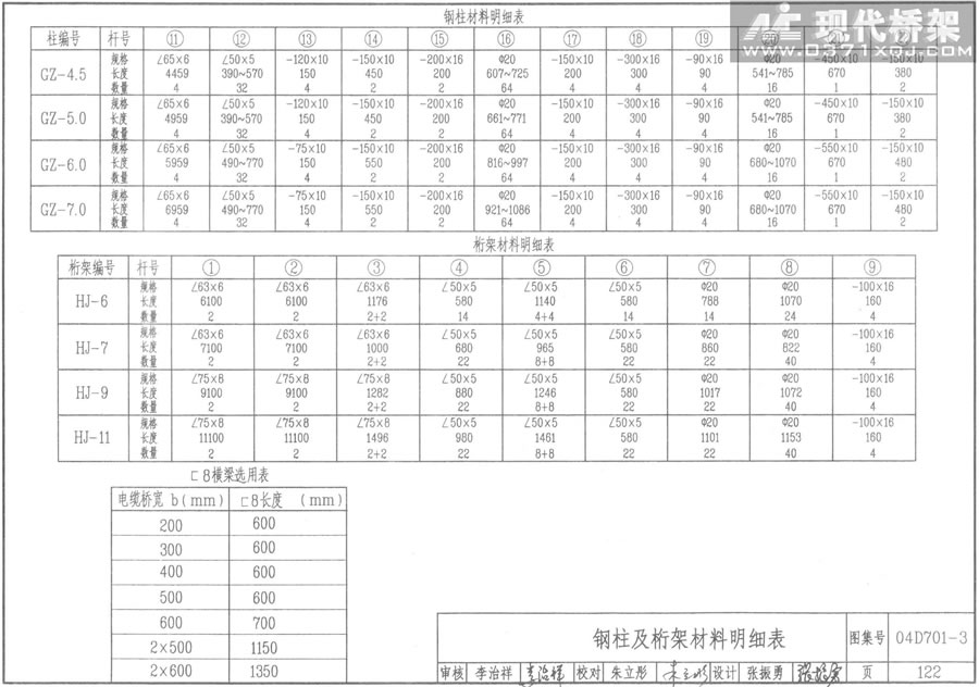 钢柱及桁架材料明细表