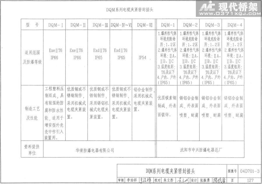 DQM系列电缆夹紧密封接头