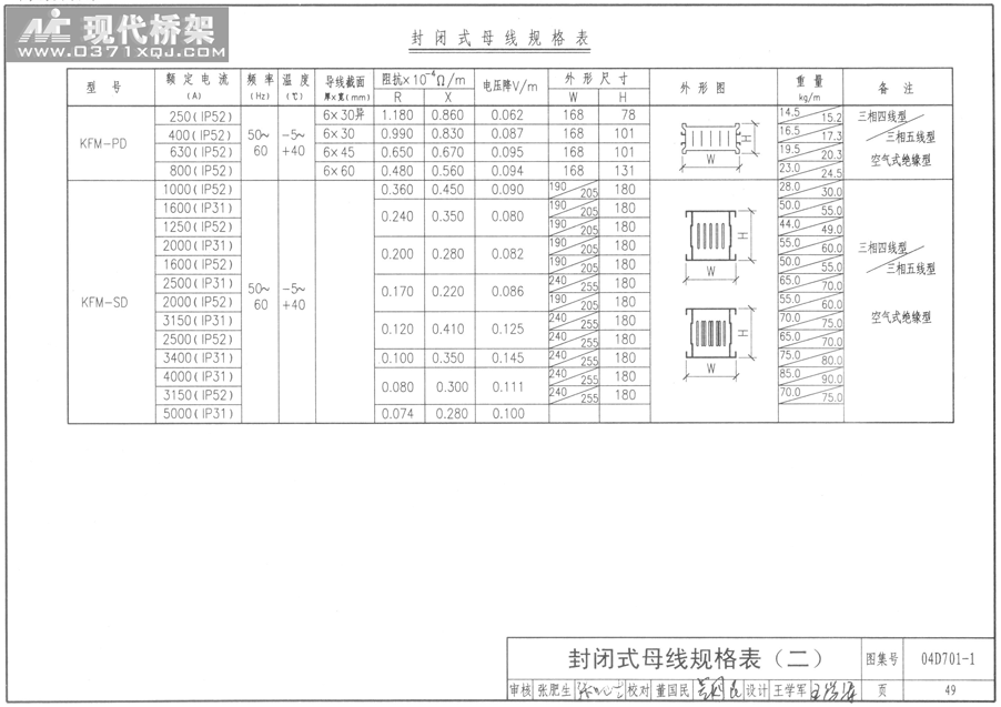 封闭式母线规格表（二）