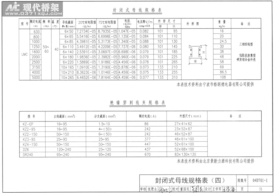 封闭式母线规格表