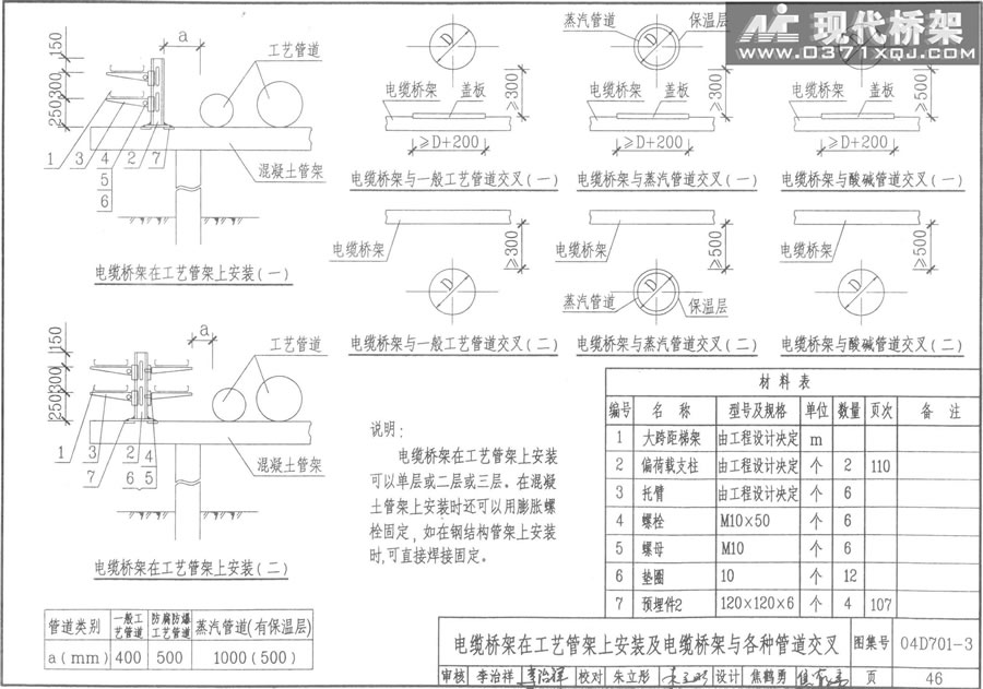 电缆桥架在工艺管架上安装及电缆桥架与各种管道交叉