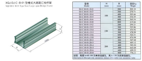 标ob电竞准防火电缆桥架的厚度要求有哪些？(图1)