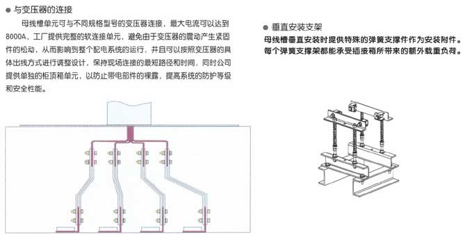 母线槽安装附件