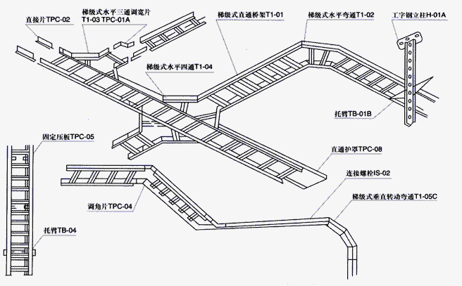 梯级式桥架空间布置示意图