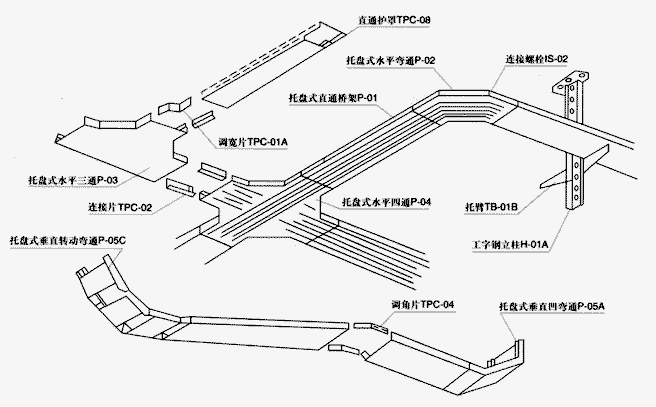 托盘式桥架空间布置示意图