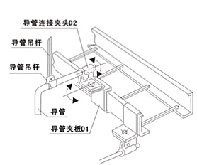 电缆桥架的引线装置示意图