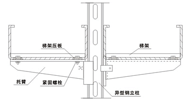 在工字钢双侧支吊架上的安装示意图