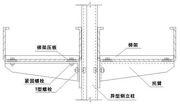 在异形钢双柱支吊架上的安装示意图