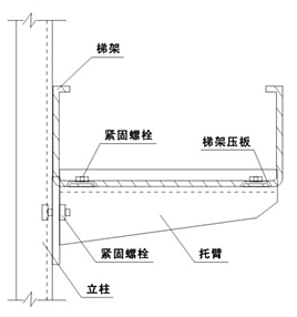 在槽钢支架上的安装示意图