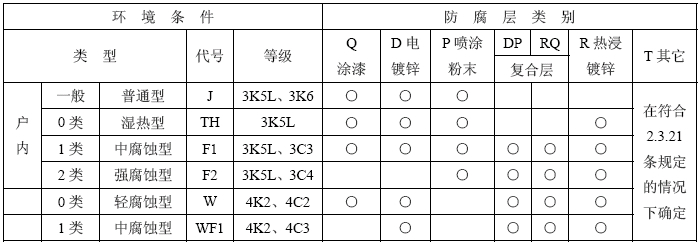 电缆桥架防腐类型